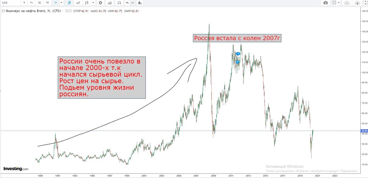 Сырьевой цикл 