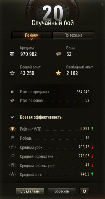 Статистика шестого игрового дня