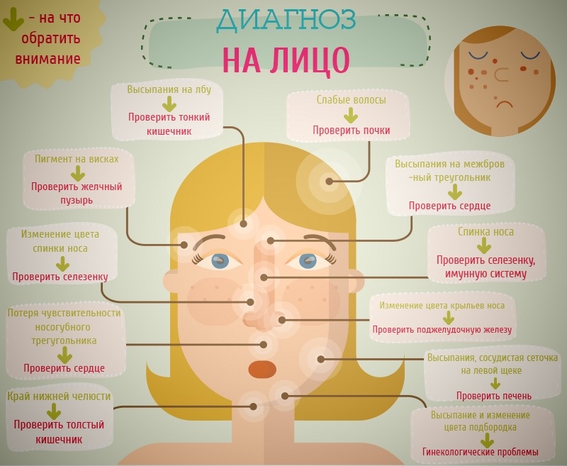 На что следует обратить внимание?