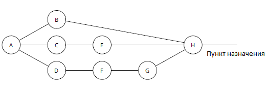 Доступные пути в сети
