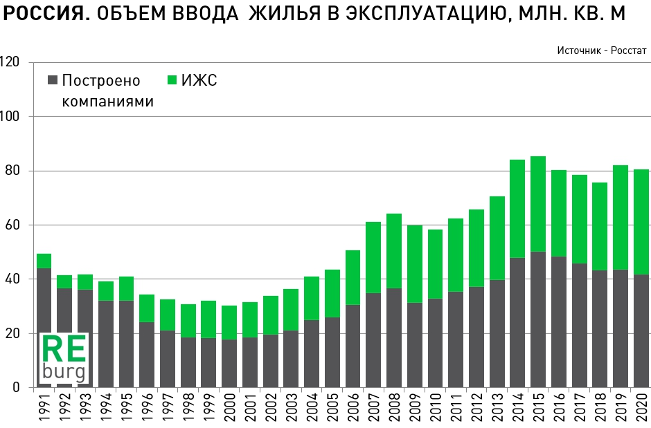 Ввод в эксплуатацию рф