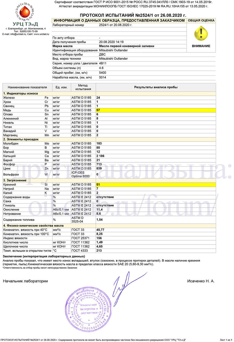 В выводе лаборатория ошиблась, написав рамки старого стандарта SAE J300. Не от 5.6-9.3 должно быть, а от 6,9-9,3.