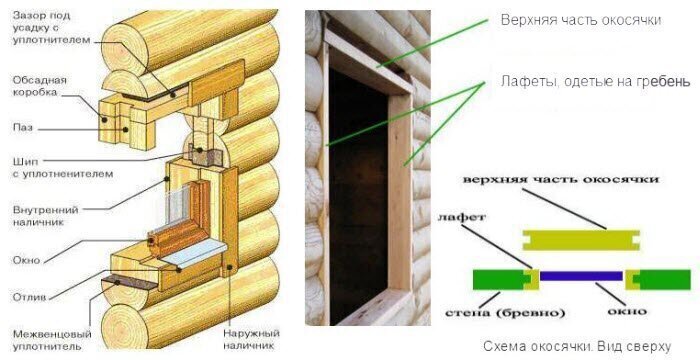 Пластиковые окна для дачи недорого: цена с установкой от рублей, купить в Москве и Подмосковье