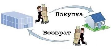 Работаю в МВИДЕО Продажа товара, который вернули