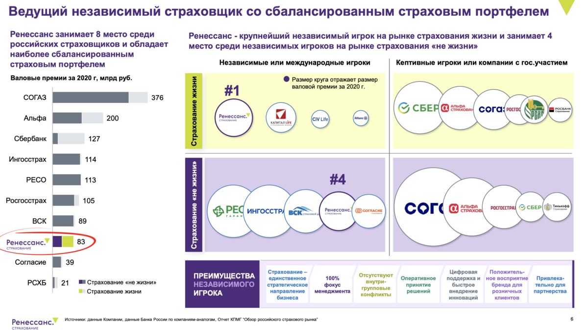 Слайд 6 презентации, место компании на рынке