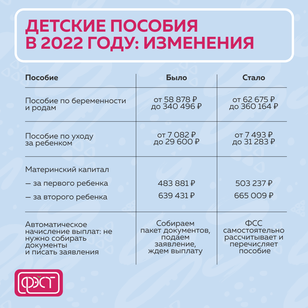 Финансирование детских пособий 2025 год. Финансирование детских пособий 2025 год