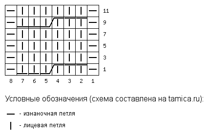 Схема косы