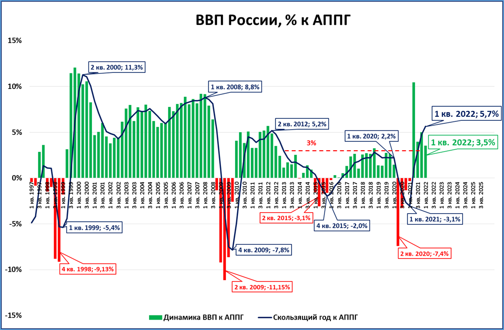 Экономика россии 2008