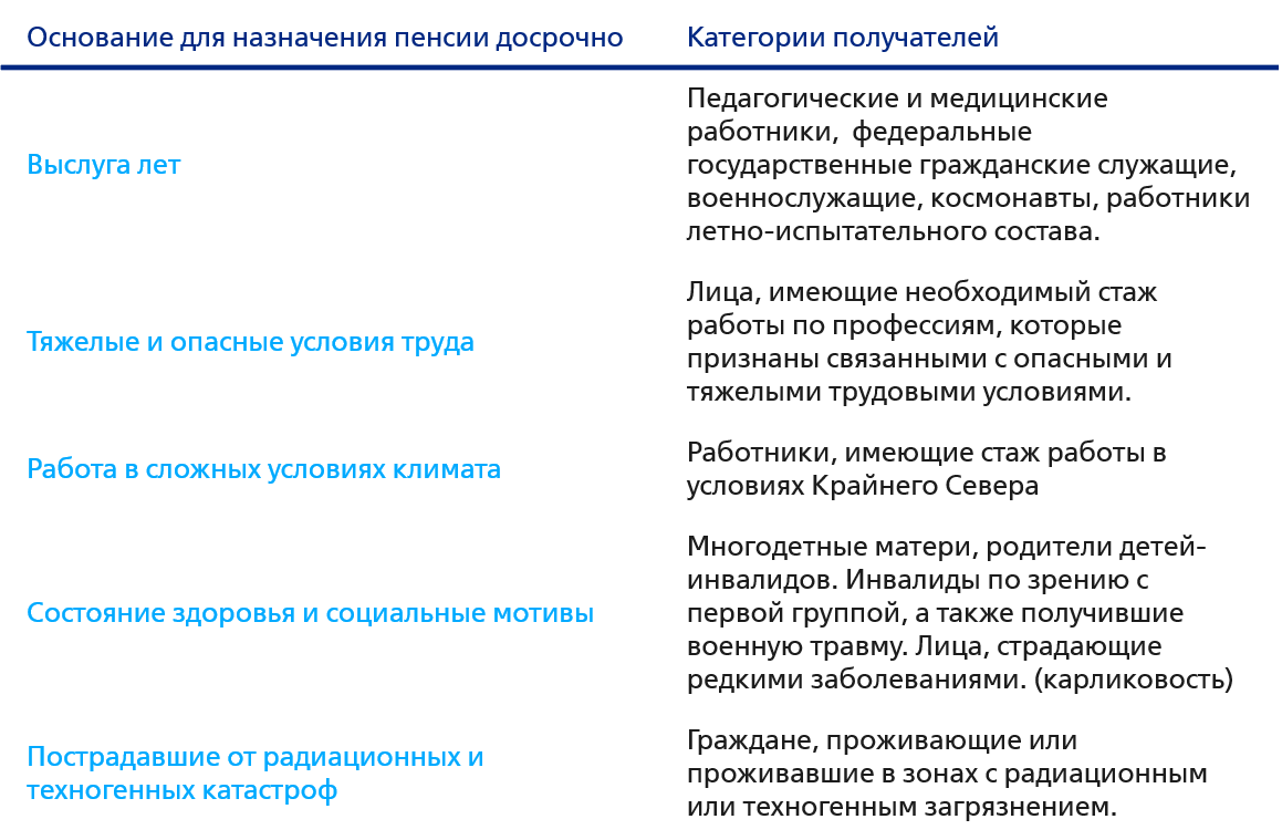 Кто выходит на пенсию раньше? | ВТБ Пенсионный фонд | Дзен