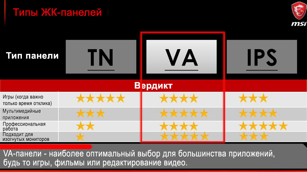 Ips monitoring. Время отклика. Таблица откликов мониторов. Таблица времени отклика мониторов. Мониторы время отклика пикселя