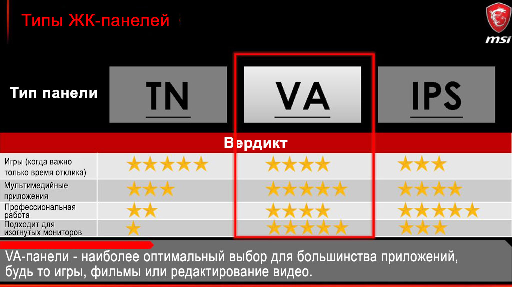 Время отклика. Таблица откликов мониторов. Таблица времени отклика мониторов. Мониторы время отклика пикселя.