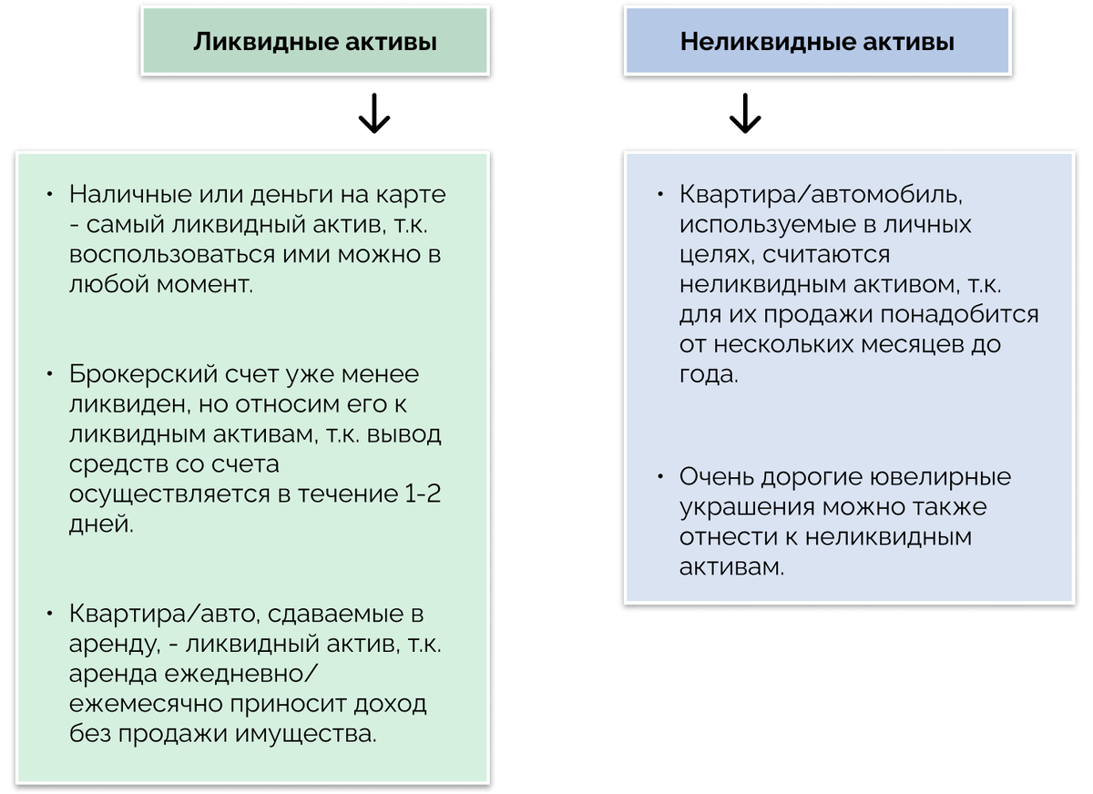 Кто ты - актив или пассив?