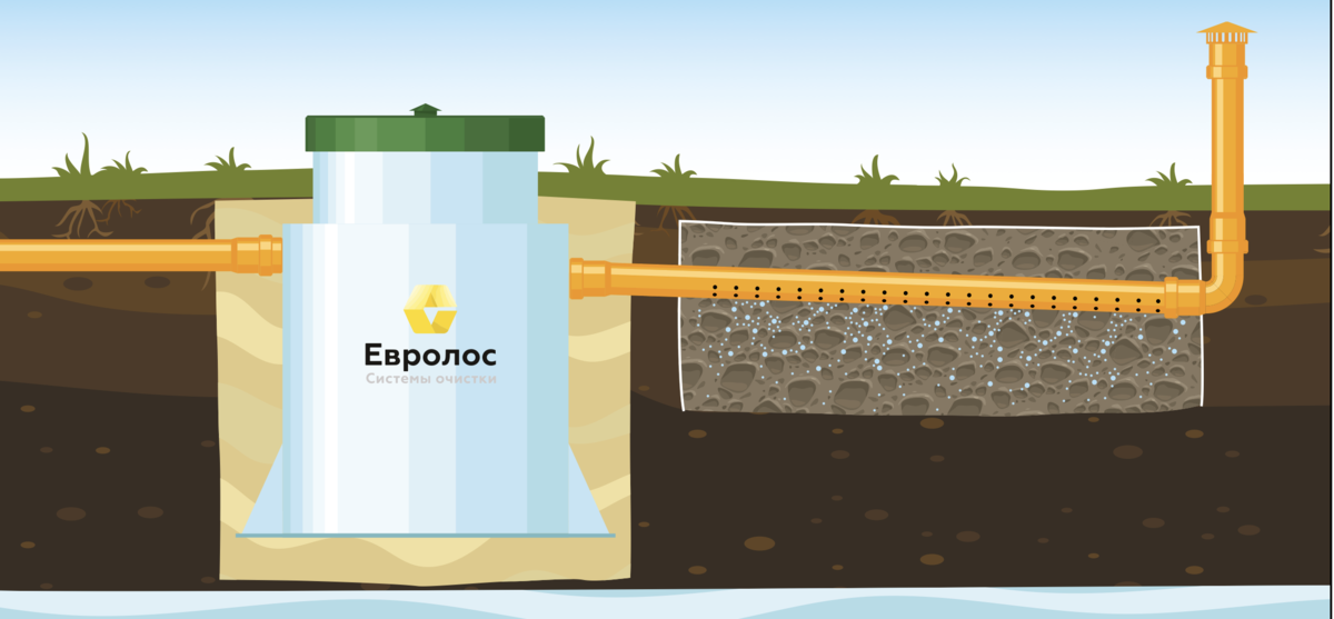 Фото с сайта производителя по варианту установки дренажа