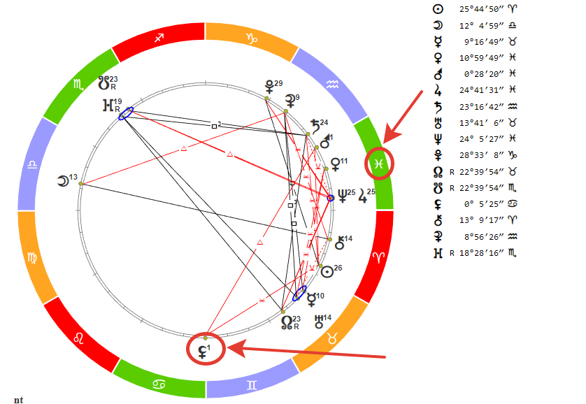 Гороскоп для Рыбы на 15 апреля 2022 года.