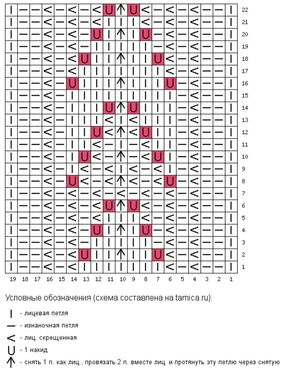 Схема составлена с помощью сайта tamica.ru