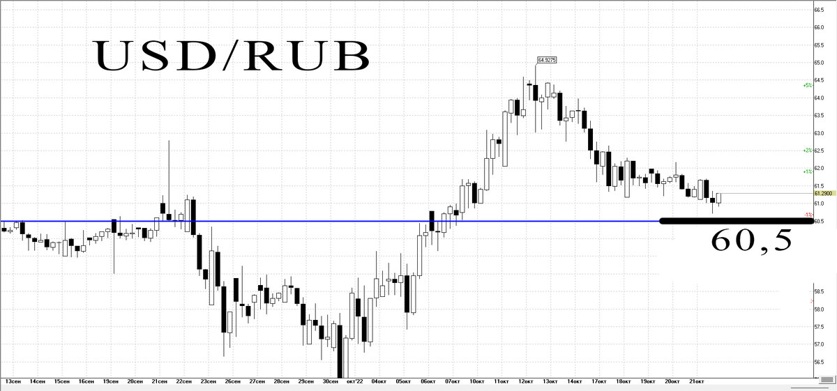 4-х часовой график