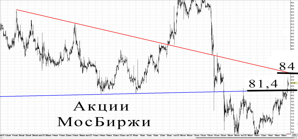 30-минутный график