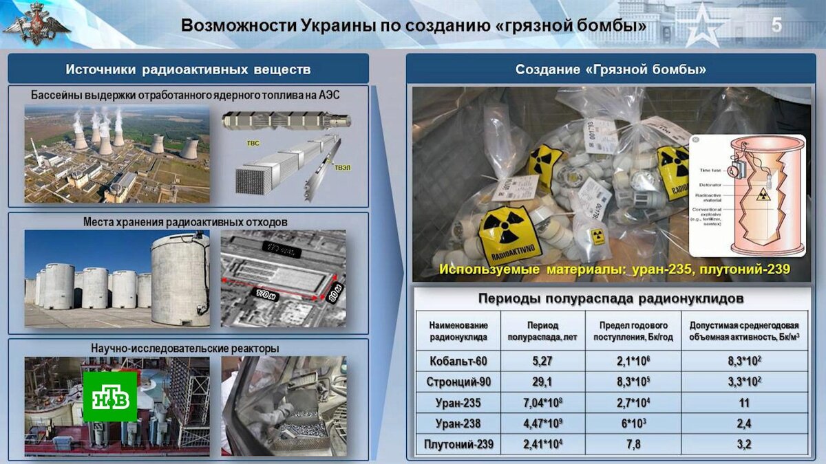    «Грязная бомба»: что известно о подготовке Украиной ядерной провокации