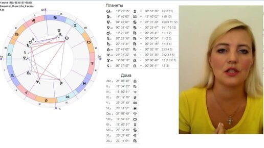 Мадонна натальная карта разбор