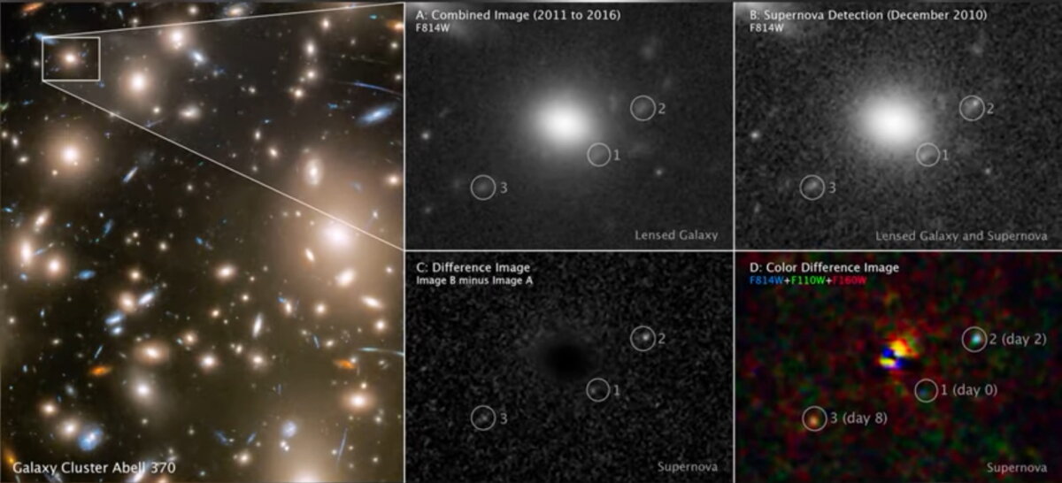     Фото: SCIENCE: NASA, ESA, STScI, Wenlei Chen (UMN), Patrick Kelly (UMN), Hubble Frontier Fields