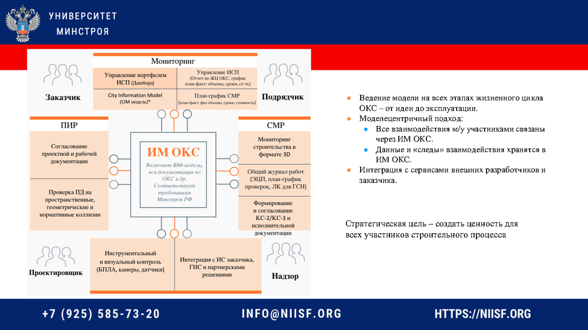 Организация которая реализует проект субъект российской федерации