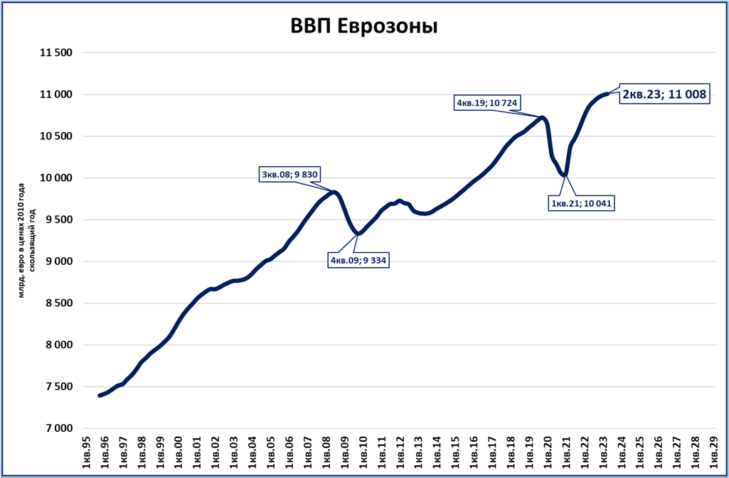 Страны по ввп 2023