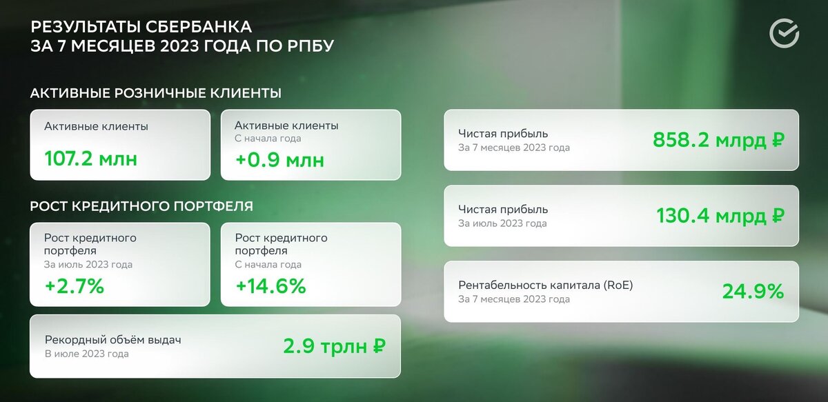 Анализ вкладов сбербанка. Комиссионные доходы Сбербанка 2023. Отчет Сбера за апрель 2023. Презентация отчет Сбербанк. Отчет Сбербанка пластиковые карты 2023.