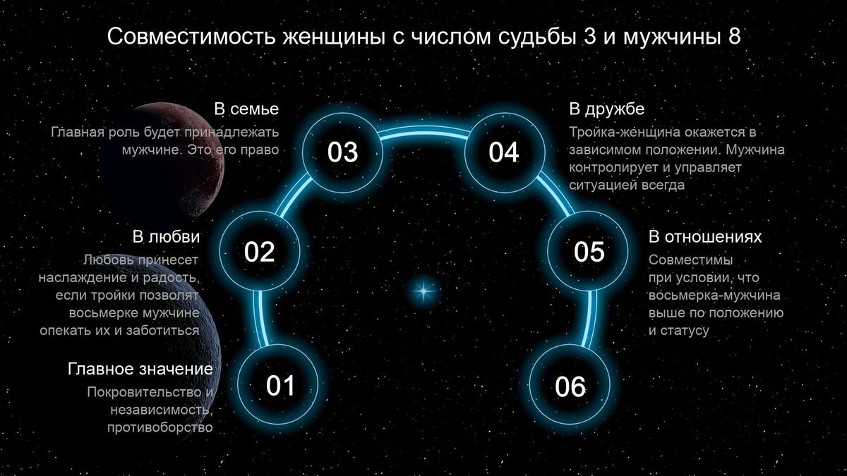 30 число судьбы. Совместимость чисел судьбы. Число судьбы 2. Совместимость по числу судьбы. Совместимость чисел судьбы 1 и 7.