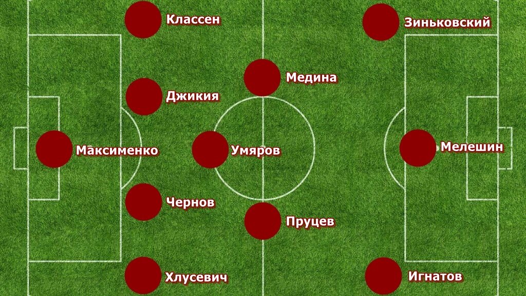 Таким я вижу стартовый состав Спартака на ответный кубковый матч с Пари НН.