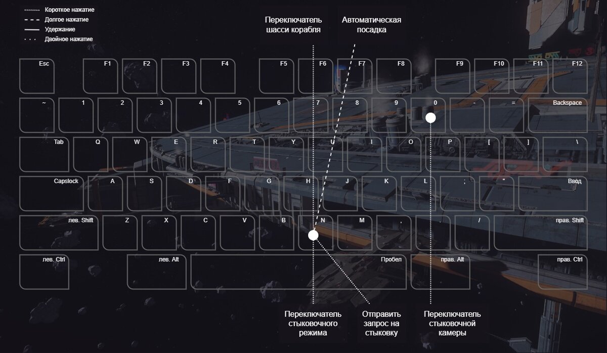 Star Citizen. Support). Горячие клавиши Alpha 3.20. Команды, функции и  управление. | =Turbor Corp= (Star Citizen) | Дзен