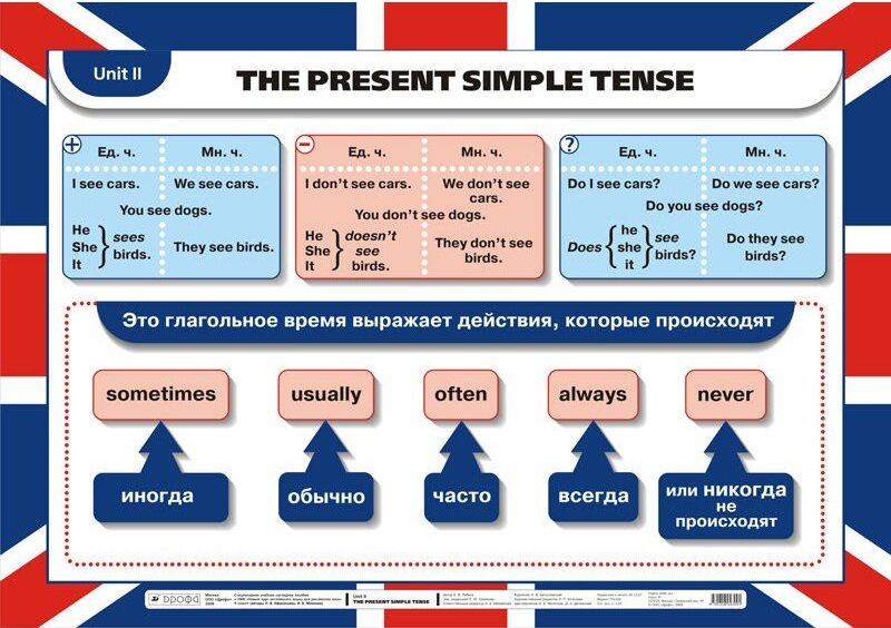 Настоящее время т. Правило present simple в английском языке 5 класс. Таблица present simple в английском. Англ таблица present simple. Грамматическое правило present simple.