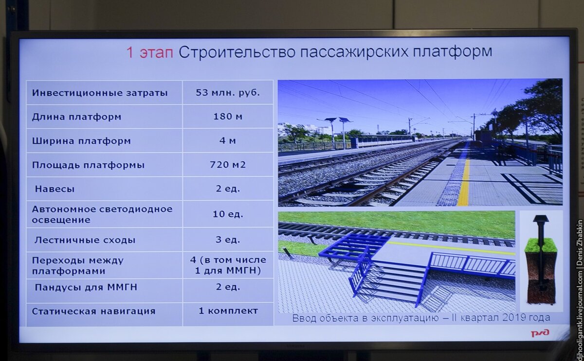 Проекты РЖД для Саратова в ближайшие годы | Жабкин | Дзен