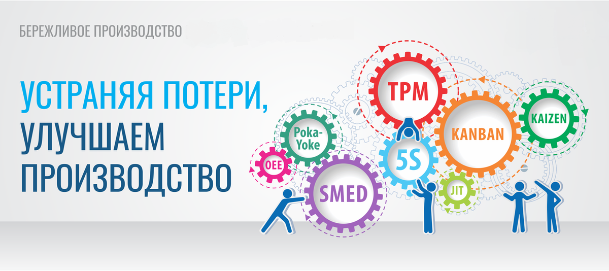 Бережливое производство. Инструменты бережливого производства. Концепция бережливого производства. Lean Бережливое производство