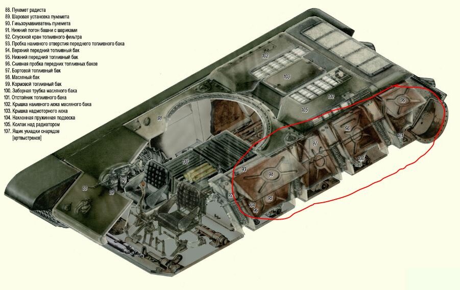 Т 34 внутри схема