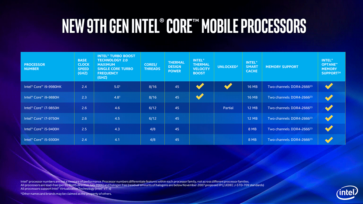 Процессоры 8 поколения. Intel Core 9-го поколения. Линейка процессоров Intel Core i5 2022. Процессор Intel Core 9 поколения. Процессор Intel Core i7 9th Gen.