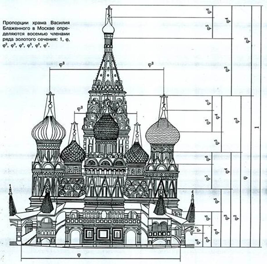 Золотое сечение в искусстве и архитектуре проект