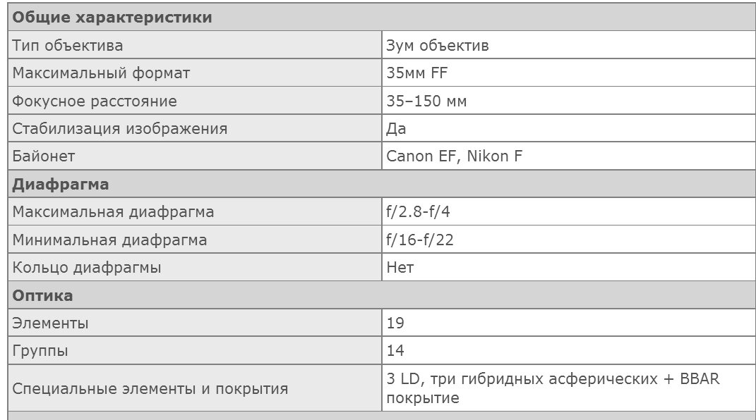  * по информации DPReview 