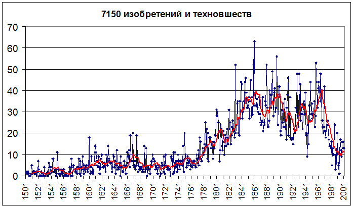 Разные базы данных показывают примерно одну и ту же картину.