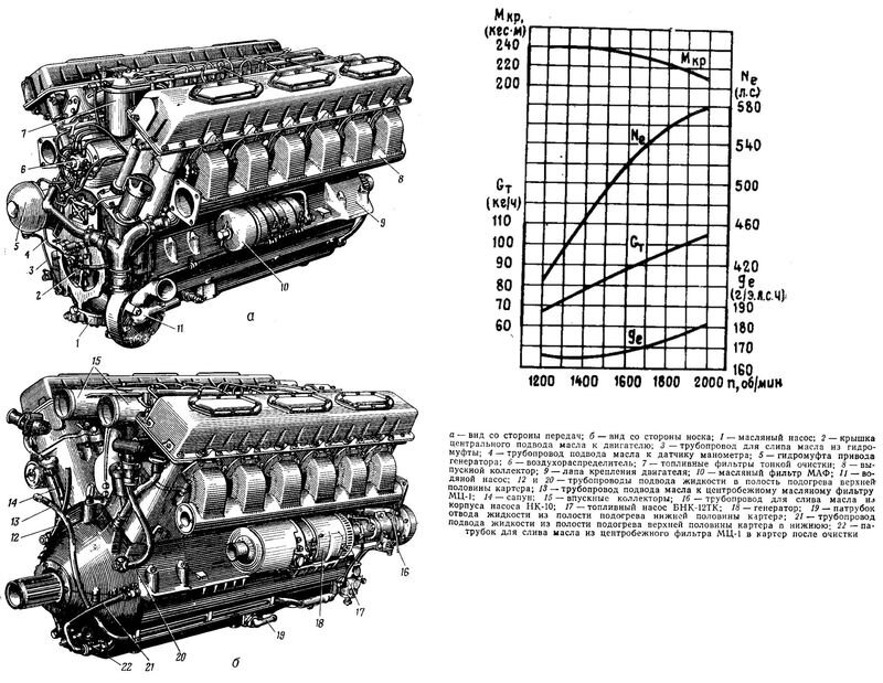 В-2