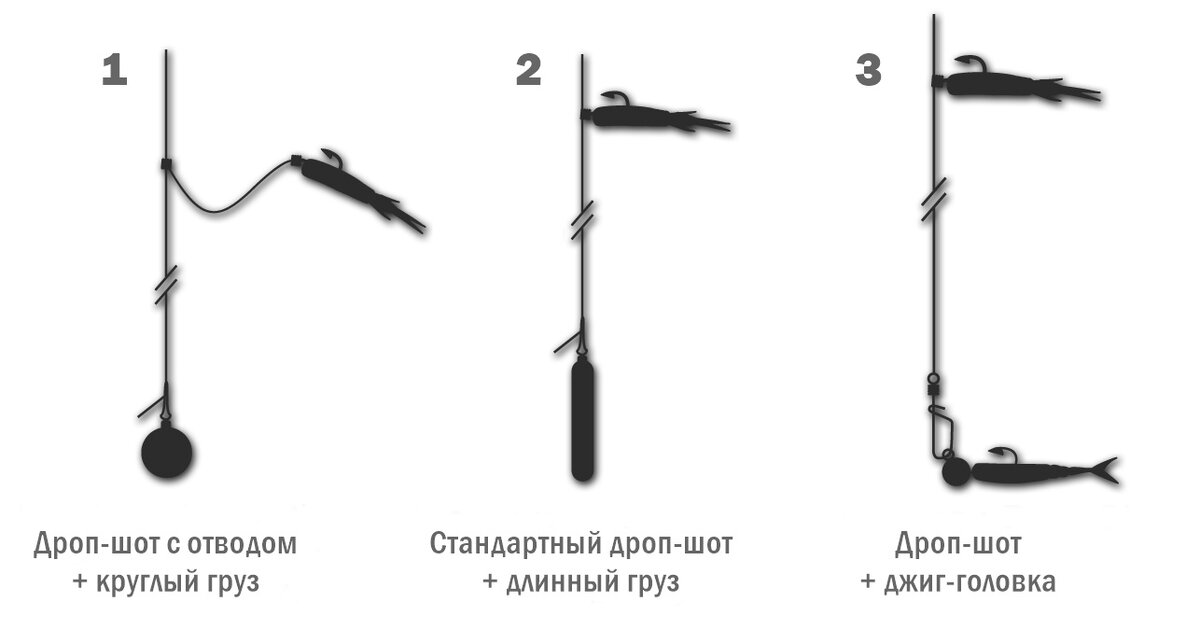 Дроп это. Дроп-шот оснастка на щуку. Снасть дроп шот для морской рыбалки. Дропшот с отводом. Дроп-шот на окуня груз.