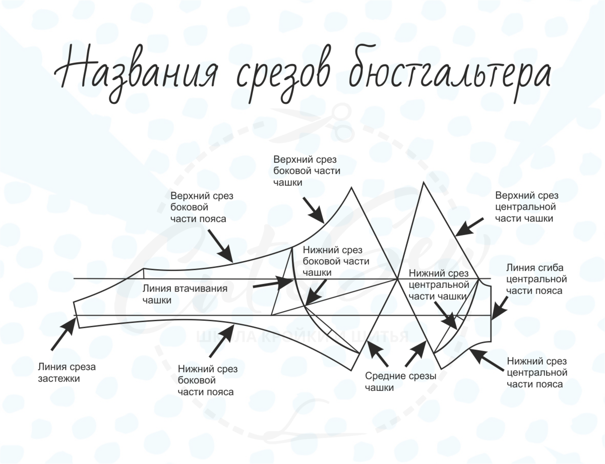 Брюки: Название деталей, линий и срезов