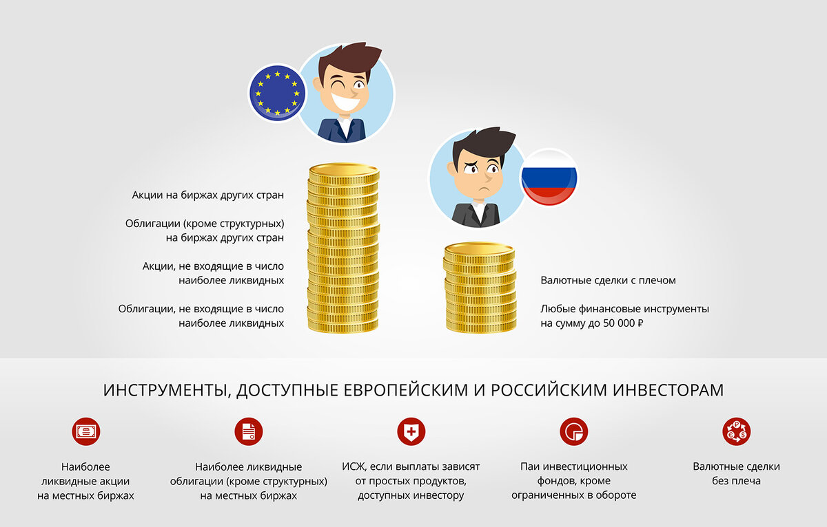 Инструменты, доступные европейским и российским инвесторам.