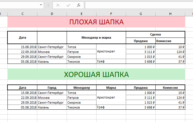 Любой опытный пользователь Excel понимает всю важность правильного хранения и правильной организации данных в Excel.