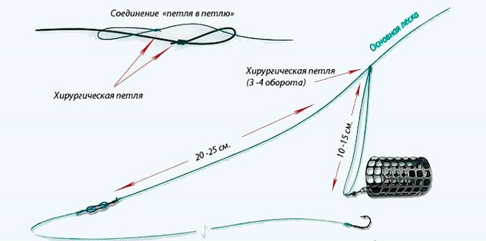 Приспособа, позволяющая связать двойной поводок с нужными расстояниями между крючками