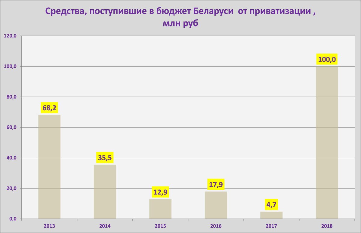Приватизация статистика. Примеры приватизации в России. Приватизация в Казахстане. Приватизация в Москве 2015 года. Приватизация жилья 2024