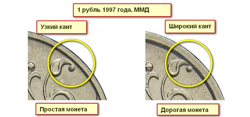 Узкий и широкий кант в сравнении