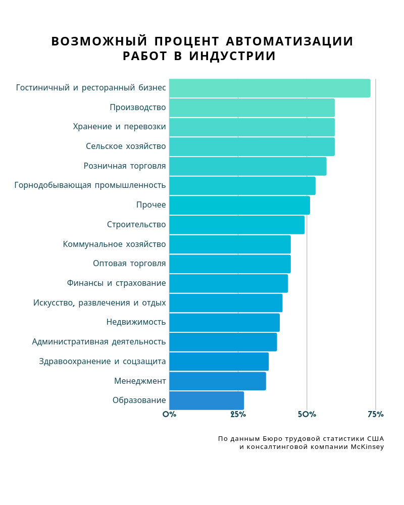 Когда нас заменят роботы, будет плохо, но не так, как мы представляем | Цех  | Дзен