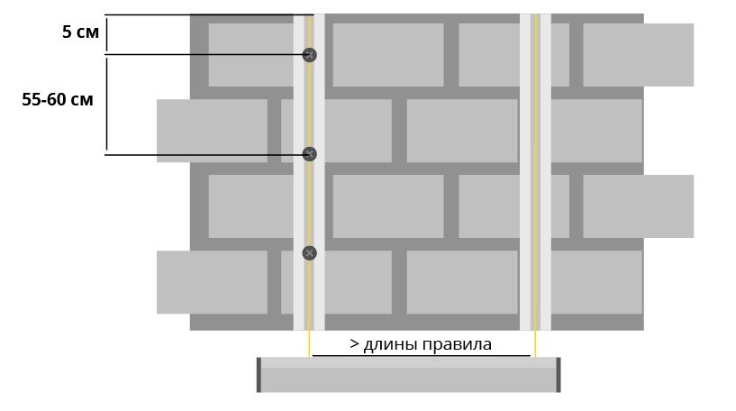Желтыми линиями отмечены вертикали, которые мы отметили с помощью отвеса. Саморезы находятся под маяками, они служат в качестве опоры.