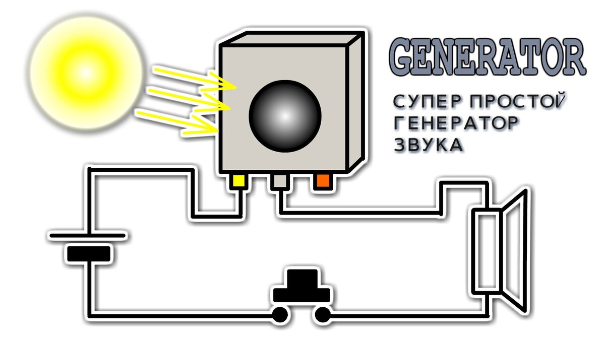 Схема оптического генератора