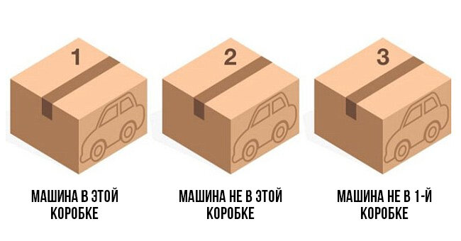 В какой коробке машина?
